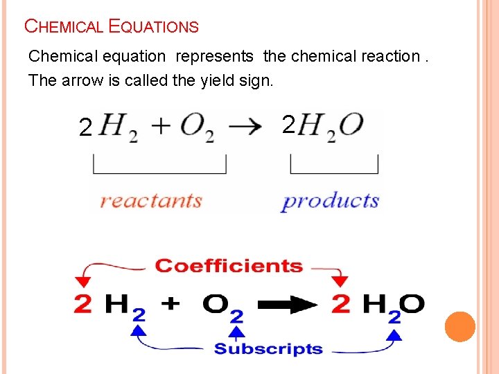 CHEMICAL EQUATIONS Chemical equation represents the chemical reaction. The arrow is called the yield