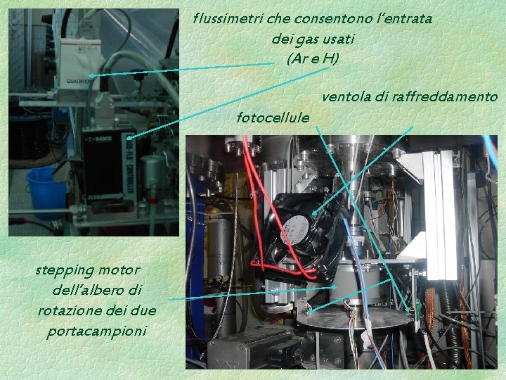 flussimetri che consentono l’entrata dei gas usati (Ar e H) ventola di raffreddamento fotocellule flussimetri che consentono l’entrata dei gas usati (Ar e H) ventola di raffreddamento fotocellule