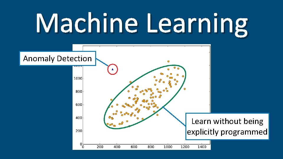 Machine Learning Anomaly Detection Learn without being explicitly programmed 