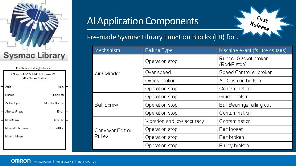 First Rele ase AI Application Components Pre-made Sysmac Library Function Blocks (FB) for… Mechanism