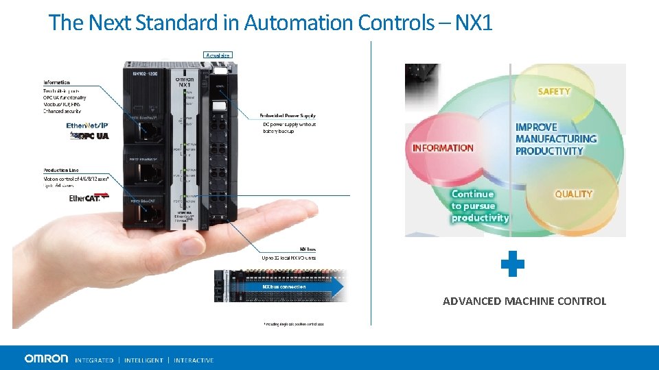The Next Standard in Automation Controls – NX 1 ADVANCED MACHINE CONTROL 