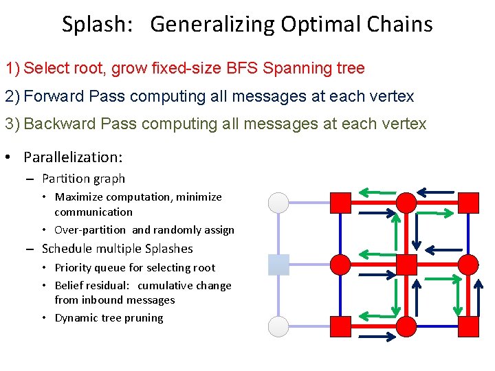 Splash: Generalizing Optimal Chains 1) Select root, grow fixed-size BFS Spanning tree 2) Forward