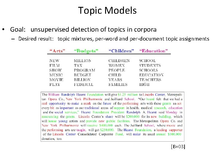 Topic Models • Goal: unsupervised detection of topics in corpora – Desired result: topic