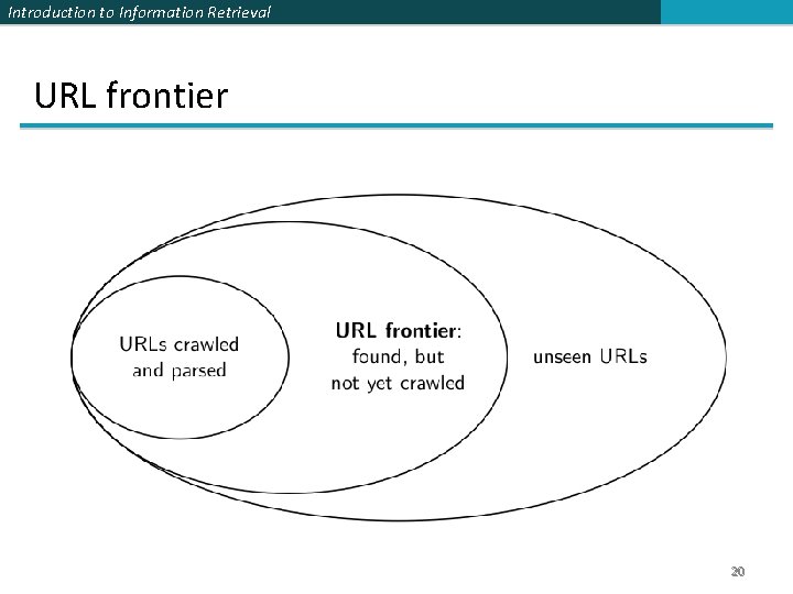 Introduction to Information Retrieval URL frontier 20 