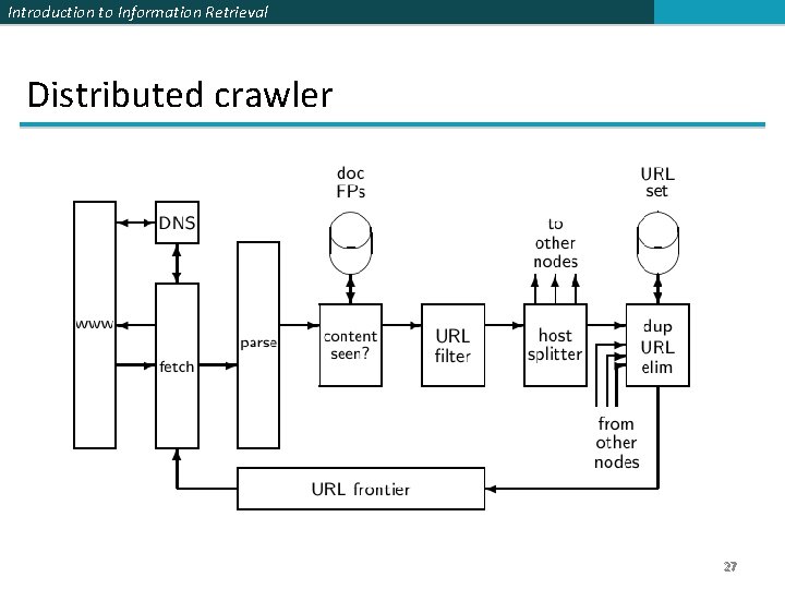 Introduction to Information Retrieval Distributed crawler 27 