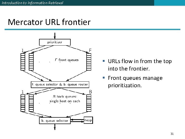 Introduction to Information Retrieval Mercator URL frontier § URLs flow in from the top