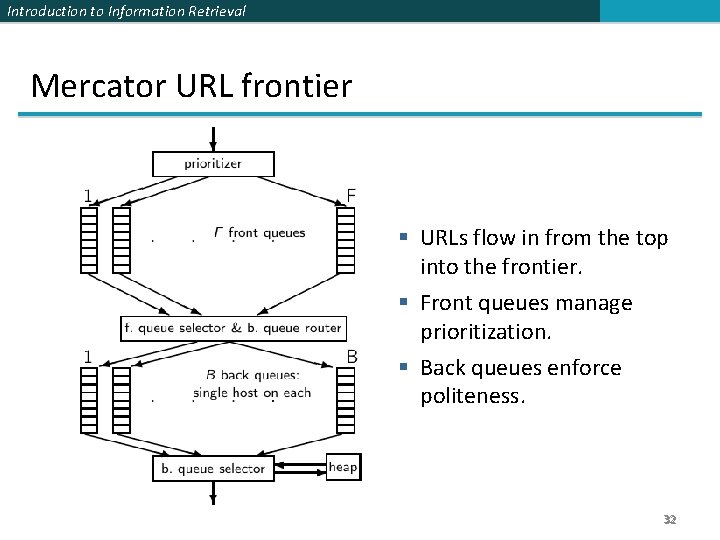 Introduction to Information Retrieval Mercator URL frontier § URLs flow in from the top