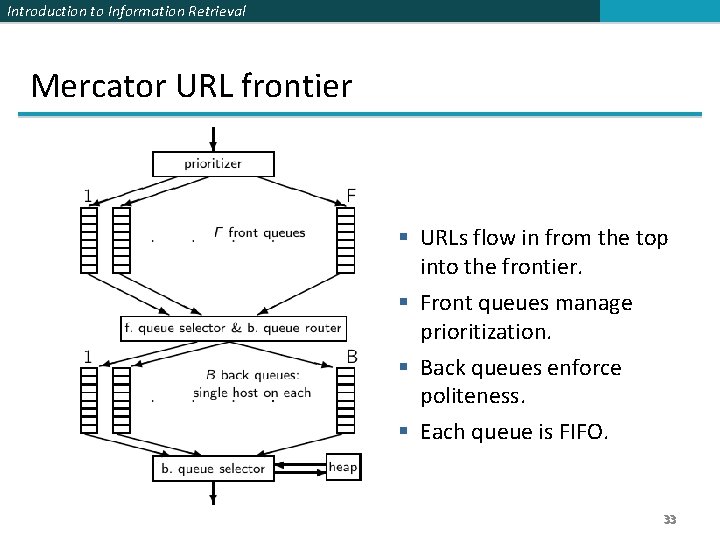 Introduction to Information Retrieval Mercator URL frontier § URLs flow in from the top