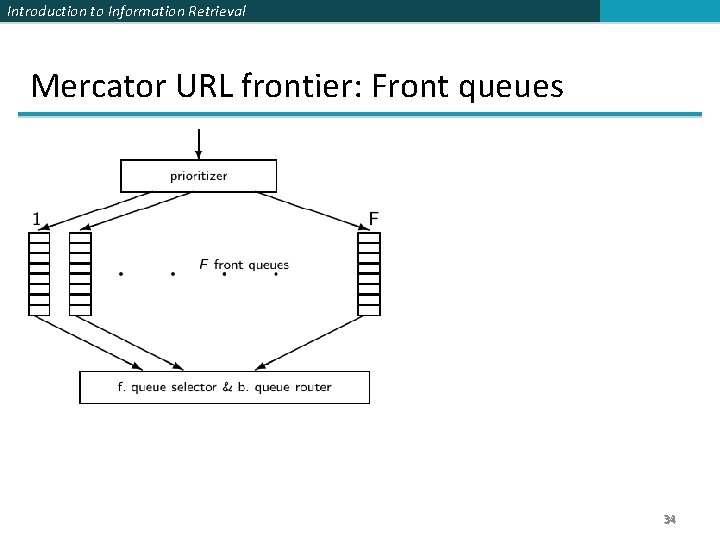 Introduction to Information Retrieval Mercator URL frontier: Front queues 34 