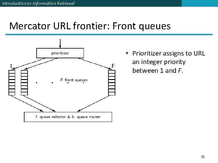 Introduction to Information Retrieval Mercator URL frontier: Front queues § Prioritizer assigns to URL