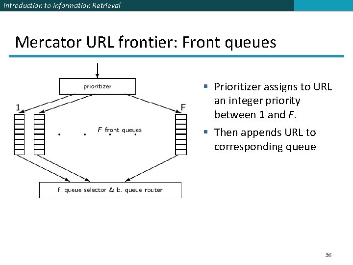 Introduction to Information Retrieval Mercator URL frontier: Front queues § Prioritizer assigns to URL