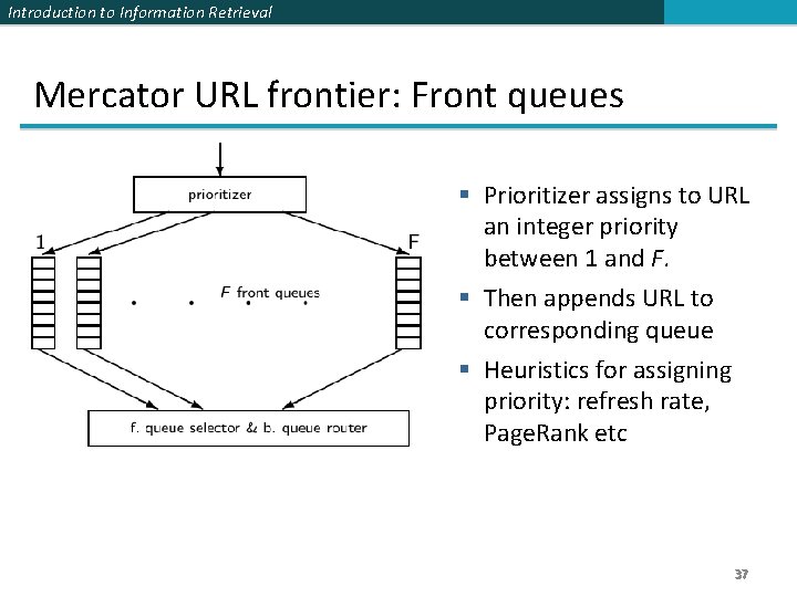 Introduction to Information Retrieval Mercator URL frontier: Front queues § Prioritizer assigns to URL