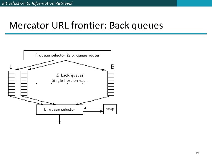 Introduction to Information Retrieval Mercator URL frontier: Back queues 39 