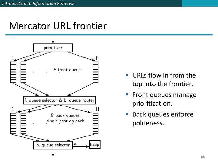 Introduction to Information Retrieval Mercator URL frontier § URLs flow in from the top