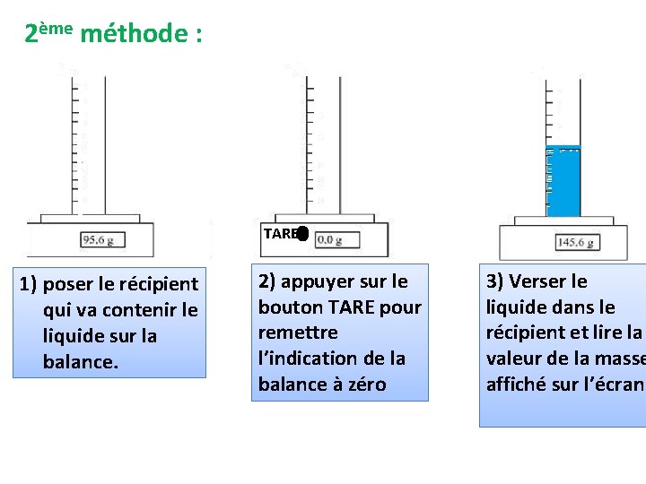 2ème méthode : TARE 1) poser le récipient qui va contenir le liquide sur