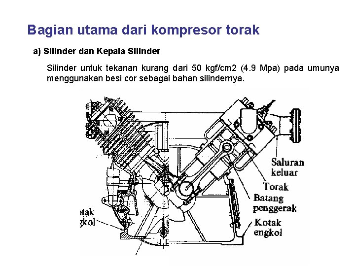 Bagian utama dari kompresor torak a) Silinder dan Kepala Silinder untuk tekanan kurang dari