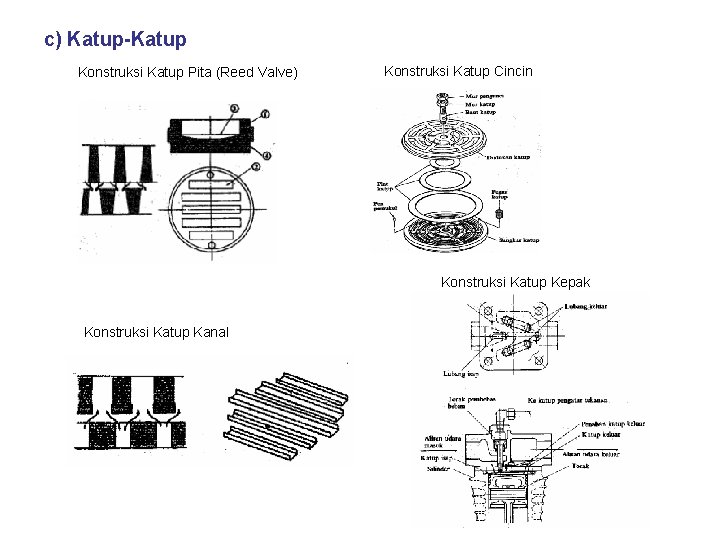 c) Katup-Katup Konstruksi Katup Pita (Reed Valve) Konstruksi Katup Cincin Konstruksi Katup Kepak Konstruksi