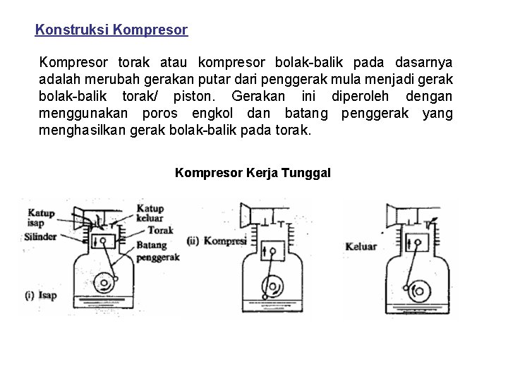 Konstruksi Kompresor torak atau kompresor bolak-balik pada dasarnya adalah merubah gerakan putar dari penggerak