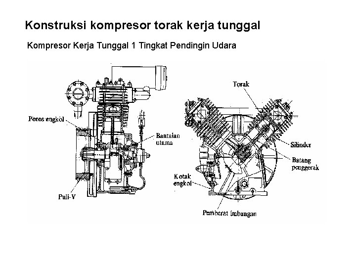 Konstruksi kompresor torak kerja tunggal Kompresor Kerja Tunggal 1 Tingkat Pendingin Udara 