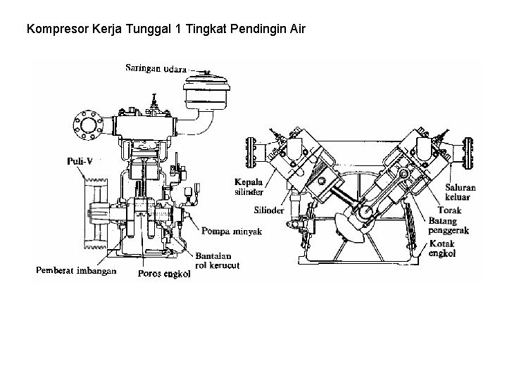 Kompresor Kerja Tunggal 1 Tingkat Pendingin Air 