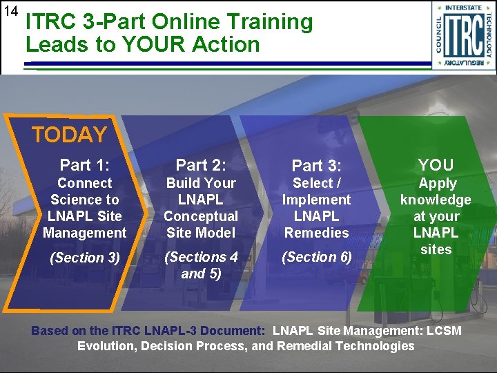 14 ITRC 3 -Part Online Training Leads to YOUR Action TODAY Part 1: Part