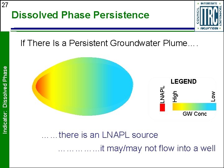 27 Dissolved Phase Persistence Low High LEGEND LNAPL Indicator: Dissolved Phase If There Is