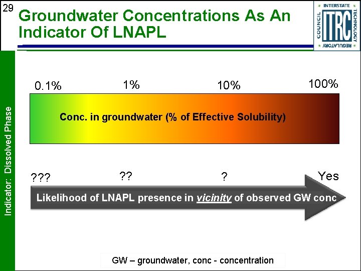 29 Groundwater Concentrations As An Indicator Of LNAPL Indicator: Dissolved Phase 0. 1% 1%