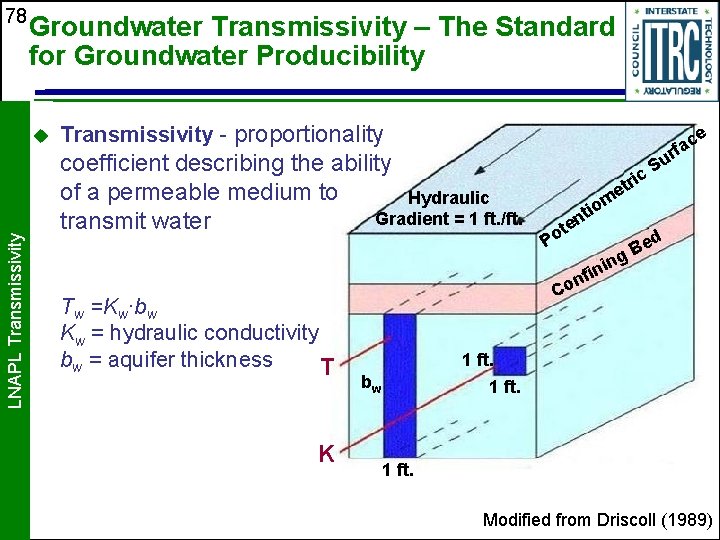 78 Groundwater Transmissivity – The Standard for Groundwater Producibility LNAPL Transmissivity u Transmissivity -