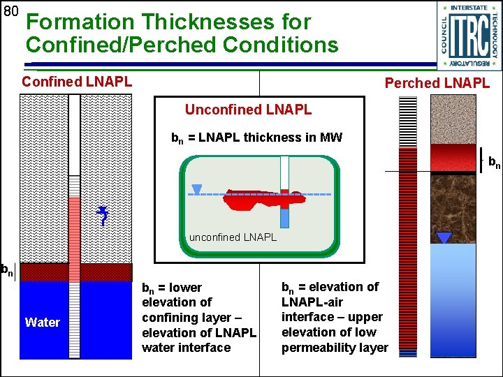 80 Formation Thicknesses for Confined/Perched Conditions Confined LNAPL Perched LNAPL Unconfined LNAPL bn =