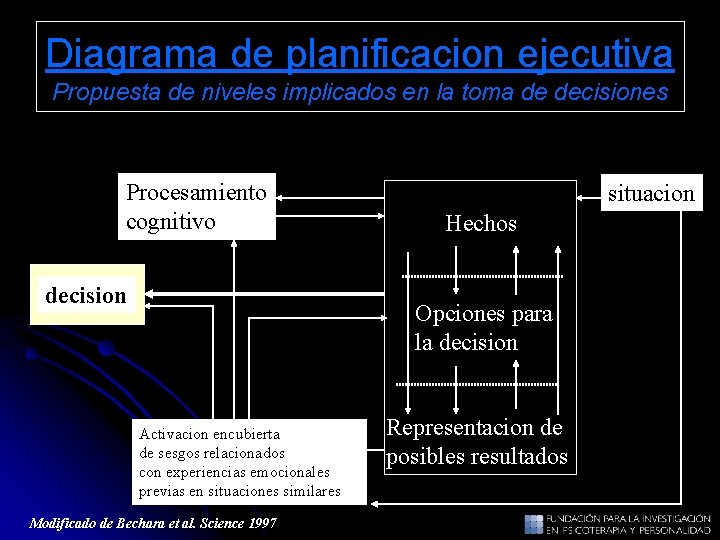 Diagrama de planificacion ejecutiva Propuesta de niveles implicados en la toma de decisiones Procesamiento Diagrama de planificacion ejecutiva Propuesta de niveles implicados en la toma de decisiones Procesamiento