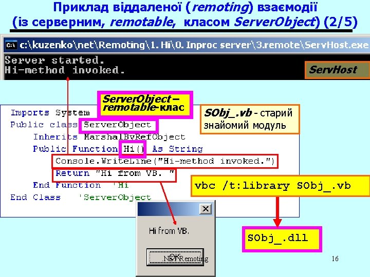 Приклад віддаленої (remoting) взаємодії (із серверним, remotable, класом Server. Object) (2/5) Serv. Host Server.