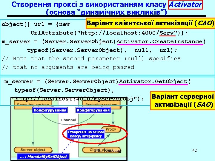 Створення проксі з використанням класу Activator (основа “динамічних викликів”) Варіант клієнтської активізації (СAO) object[]