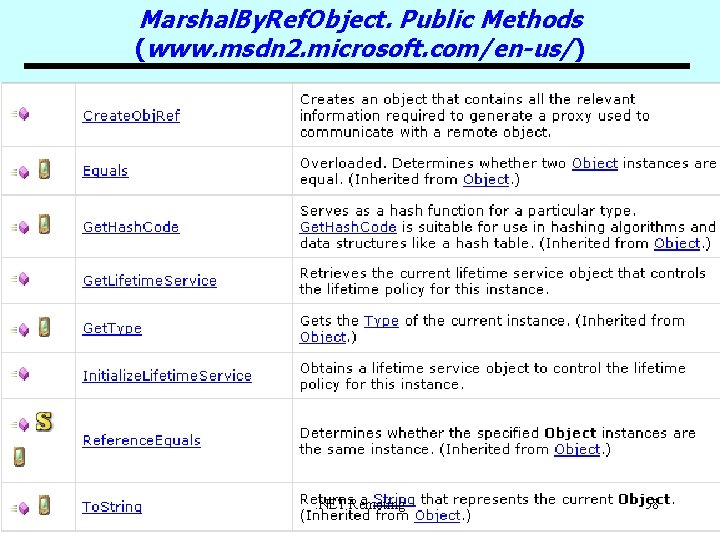 Marshal. By. Ref. Object. Public Methods (www. msdn 2. microsoft. com/en-us/) . NET Remoting