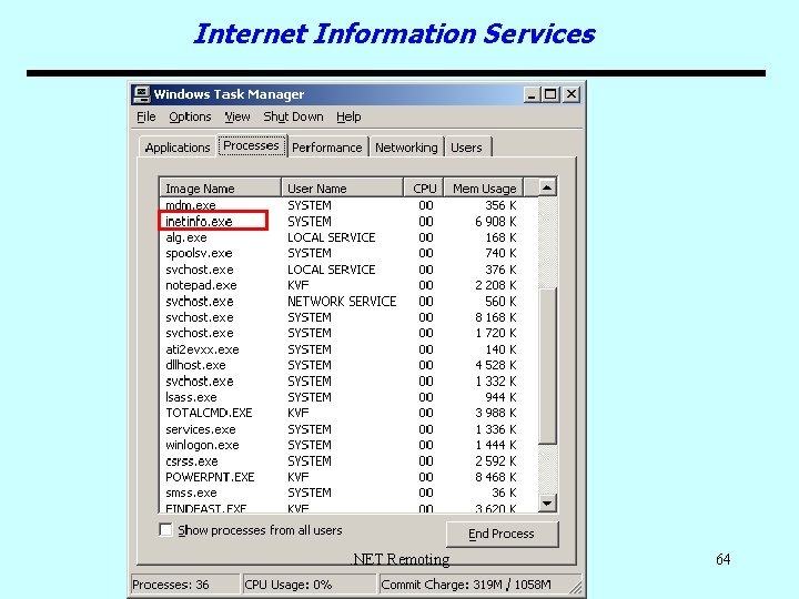 Internet Information Services . NET Remoting 64 