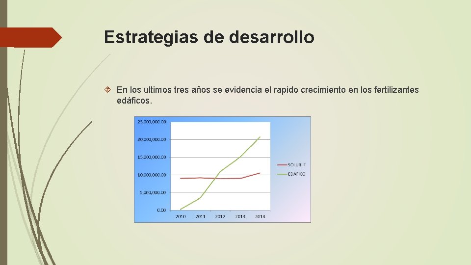 Estrategias de desarrollo En los ultimos tres años se evidencia el rapido crecimiento en