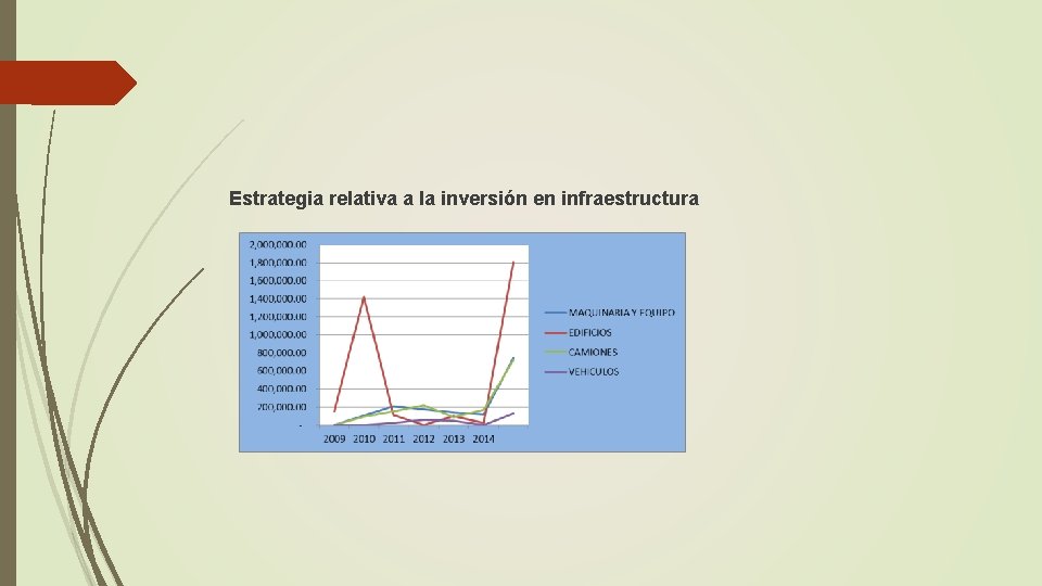Estrategia relativa a la inversión en infraestructura 