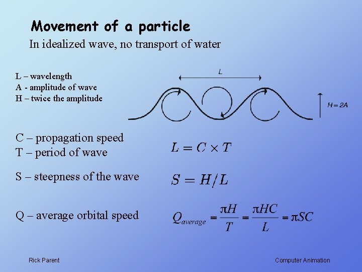 Movement of a particle In idealized wave, no transport of water L – wavelength