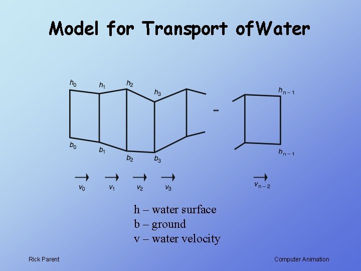 Model for Transport of. Water h – water surface b – ground v –