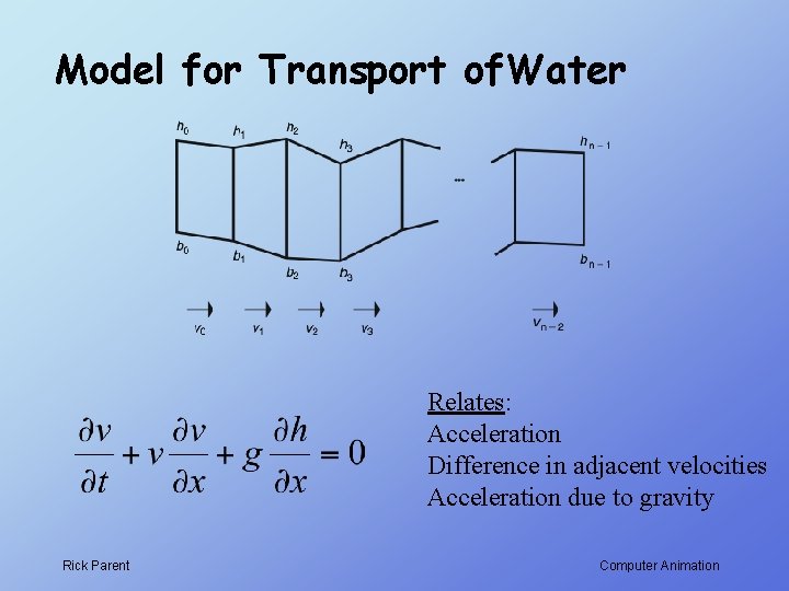 Model for Transport of. Water Relates: Acceleration Difference in adjacent velocities Acceleration due to