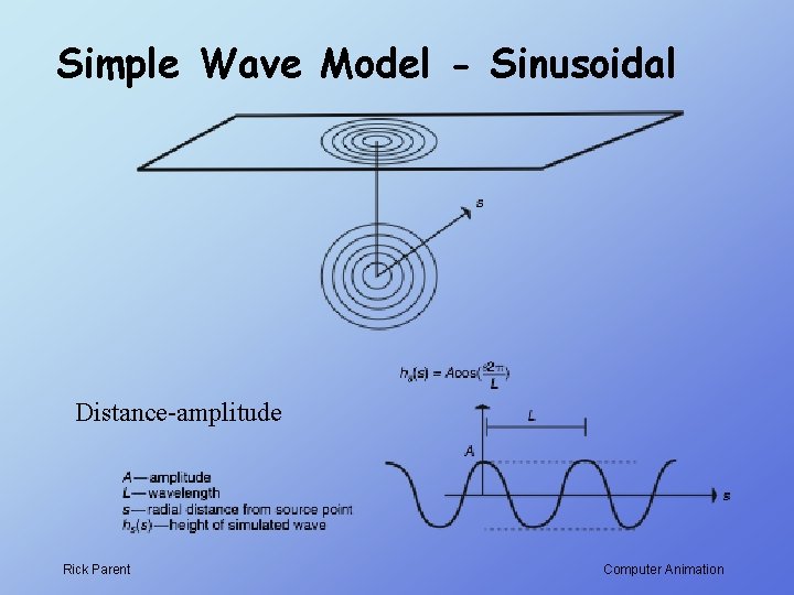 Simple Wave Model - Sinusoidal Distance-amplitude Rick Parent Computer Animation 