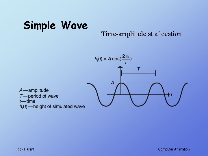 Simple Wave Rick Parent Time-amplitude at a location Computer Animation 