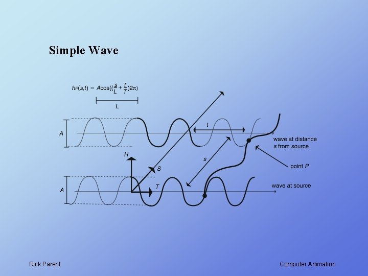 Simple Wave Rick Parent Computer Animation 