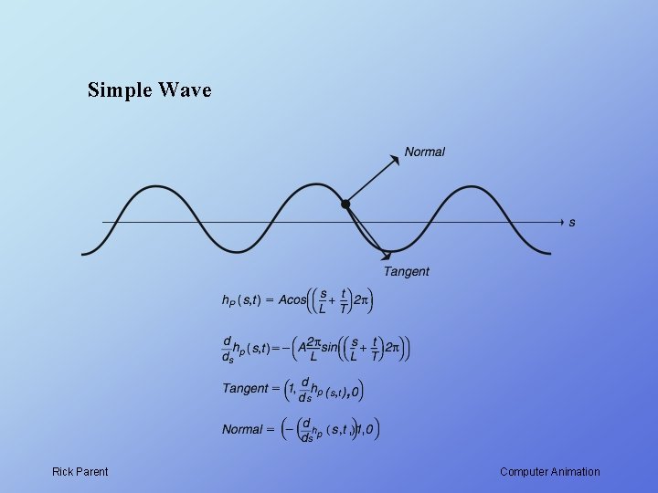 Simple Wave Rick Parent Computer Animation 