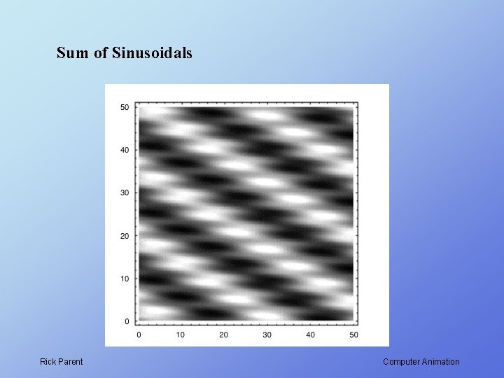 Sum of Sinusoidals Rick Parent Computer Animation 