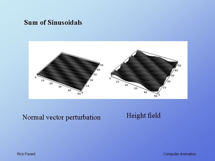 Sum of Sinusoidals Normal vector perturbation Rick Parent Height field Computer Animation 