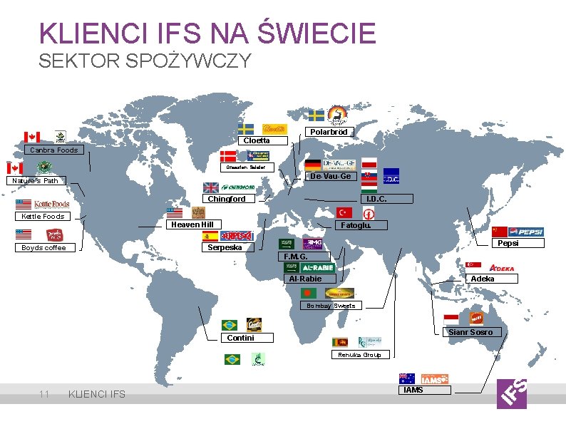KLIENCI IFS NA ŚWIECIE SEKTOR SPOŻYWCZY Polarbröd Cloetta Canbra Foods Graasten Salater De-Vau-Ge Nature´s KLIENCI IFS NA ŚWIECIE SEKTOR SPOŻYWCZY Polarbröd Cloetta Canbra Foods Graasten Salater De-Vau-Ge Nature´s