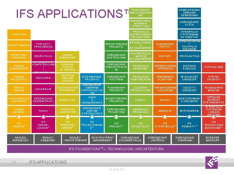 IFS APPLICATIONS™ e. FAKTURA PLANOWANIE WIELOODDZIAŁO WE KOMPLEKSOWA OBSŁUGA SERWISOWA HARMONOGRAMOWANIE OPERACYJNE ZARZĄDZANIE FLOTĄ