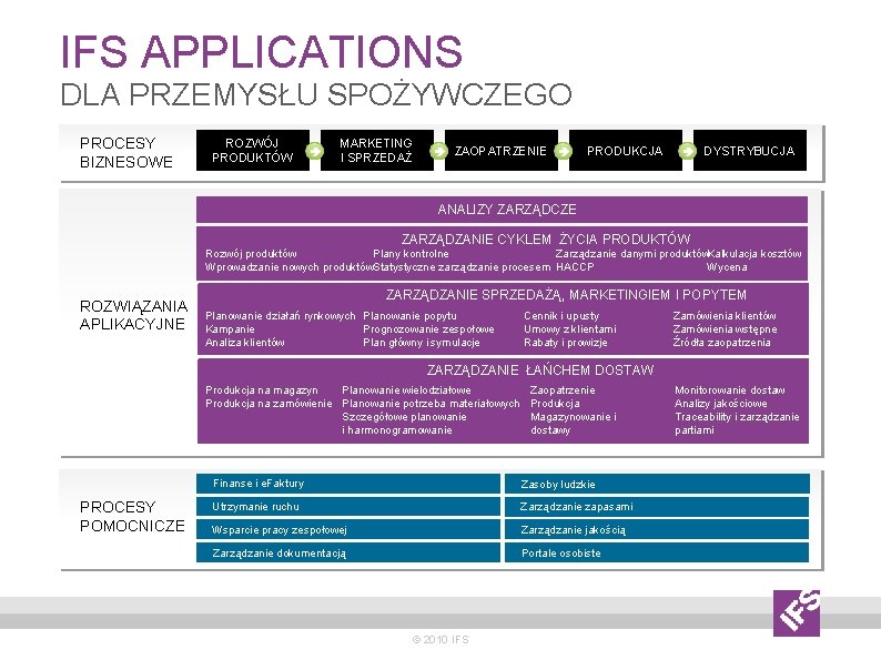 IFS APPLICATIONS DLA PRZEMYSŁU SPOŻYWCZEGO PROCESY BIZNESOWE ROZWÓJ PRODUKTÓW MARKETING I SPRZEDAŻ ZAOPATRZENIE PRODUKCJA