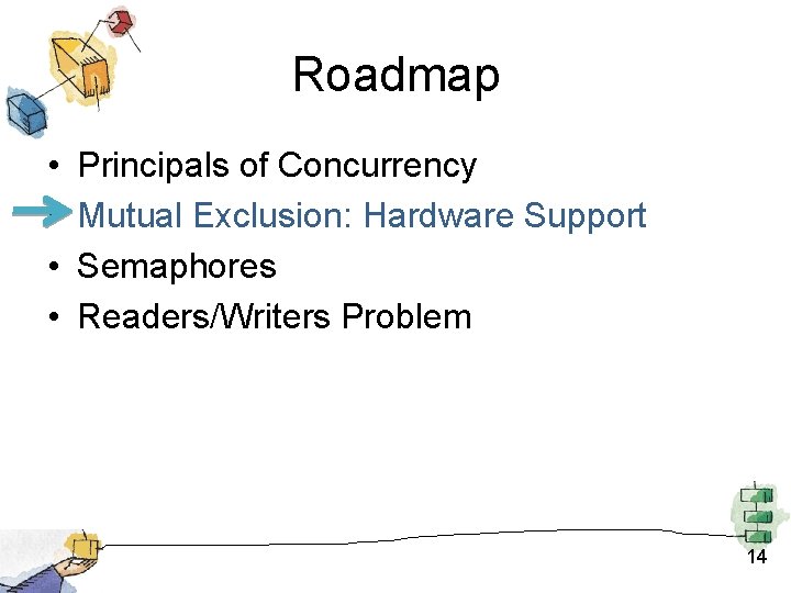 Roadmap • • Principals of Concurrency Mutual Exclusion: Hardware Support Semaphores Readers/Writers Problem 14