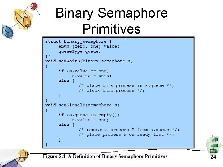 Binary Semaphore Primitives 24 